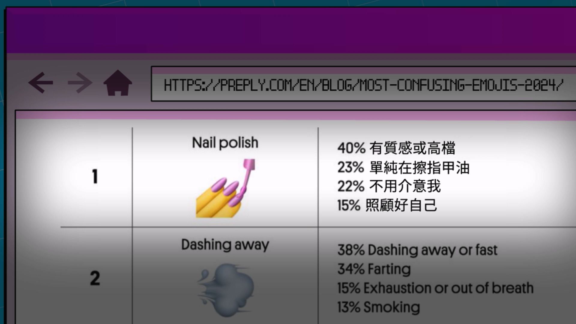 例如擦指甲油符號就代表著有質感或高檔，不用介意我，或是照顧好自己。