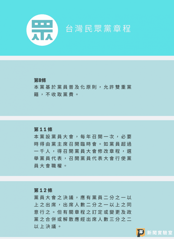 台灣民眾黨章程第8、11、12條。（108年11月21日通過版本）（陳祖傑／製圖）