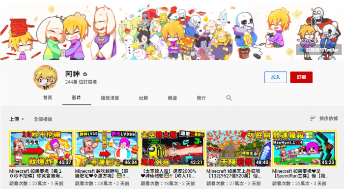 「阿神」目前是台灣遊戲類Youtuber中訂閱數最多，截止11月16日，有244萬。（圖／阿神頻道截圖）