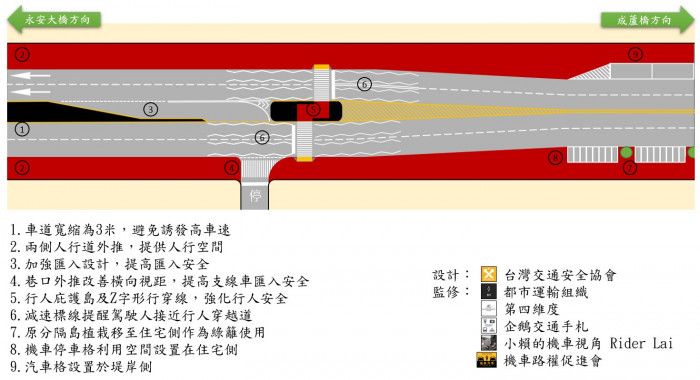 蘆洲環堤大道與永樂街口改造建議圖(照片提供：台灣交通安全協會)